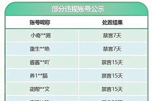 路威：哈利伯顿&西卡是东部前五双人组 但更接近排在第四或第五